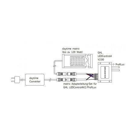 daytime Adapterleitung-Set f&uuml;r GHL LEDControl4 V2